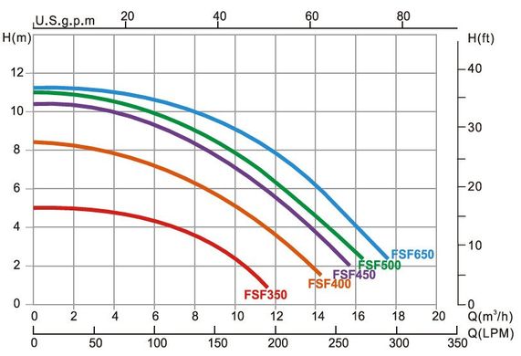 Emaux FSF400 з насосом SS050, 6.48 м³/год, фільтраційна установка для басейна 4819 фото