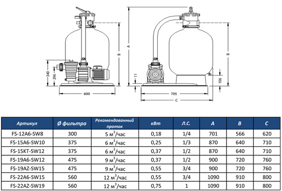 Pentair Water FS-15A6-SW10, 6 м³/год, фільтраційна установка басейна FS-15A6-SW10 фото