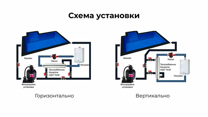Aquaviva Twist (105 кВт) трубчатый теплообменник для бассейна, AISI-316L 33816 фото