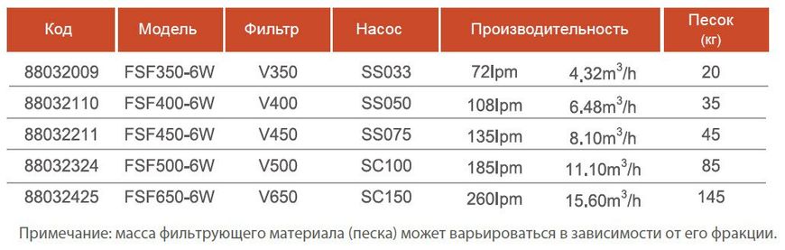 Emaux FSF400 з насосом SS050, 6.48 м³/год, фільтраційна установка для басейна 4819 фото