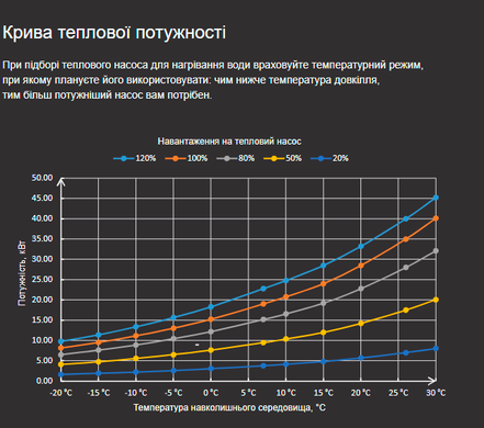 Fairland X20-40T (40 кВт, 380В) тепловий інверторний насос для басейну до 160 м&sup3; 33623 фото