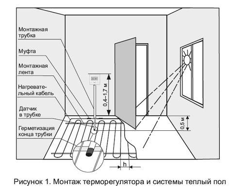 Terneo Pro терморегулятор теплої підлоги pro2 фото