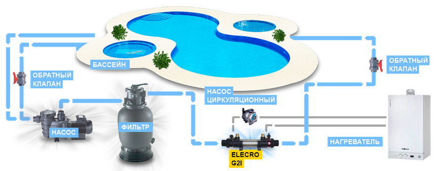 Elecro G2I (30 кВт) Incoloy трубчатый теплообменник для бассейна 18604 фото