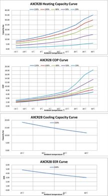 Linex AXCR26 (26 кВт) тепловий інверторний насос для басейну до 100 м³ AXCR26 фото