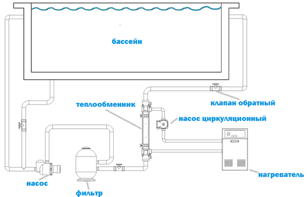 Elecro G2I (49 кВт) Incoloy трубчатый теплообменник для бассейна 18605 фото