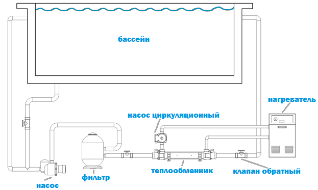 Elecro G2I (49 кВт) Incoloy трубчатый теплообменник для бассейна 18605 фото