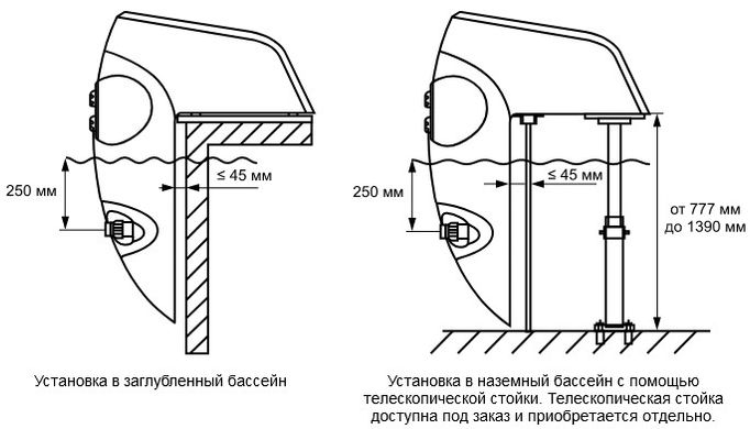 Speck BADU Jet Stella навесной противоток для бассейна (75 м³/ч, 380В) c двумя соплами 25203 фото