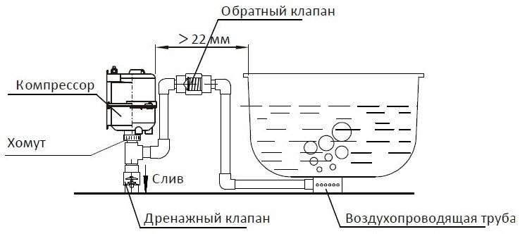 Компрессор одноступенчатый AquaViva DSU 900 (110 м³/ч) с подогревом 15444 фото