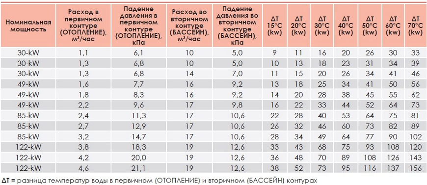 Elecro G2I (85 кВт) Incoloy трубчатый теплообменник для бассейна 18606 фото