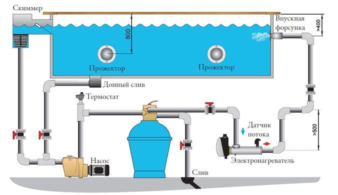 Pahlen Compact Titan (6 кВт) електронагрівач для басейну та SPA з солоною водою 13981406T LX фото