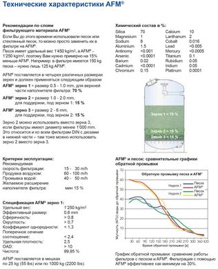 Активный фильтрующий материал (AFM) 2,0 — 4,0 мм (25 кг) 10003 фото