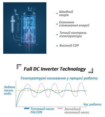 Falcon NEO (13,2 кВт) тепловой инверторный насос для бассейна до 60 м&sup3; PASRW035-P-BP12 фото