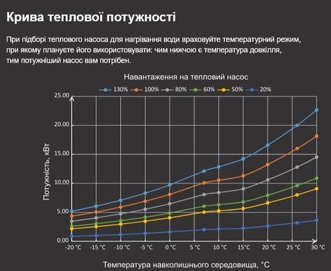 Fairland X26-27 (26.5 кВт) тепловой инверторный насос для бассейна до 90 м&sup3; 41492 фото