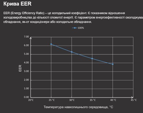 Fairland X26-27 (26.5 кВт) тепловой инверторный насос для бассейна до 90 м&sup3; 41492 фото