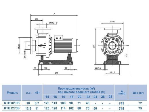 Hayward Kreta KT 1260 DT2, 131 м&sup3;/год насос для басейну (380В) KT1260DT2 фото