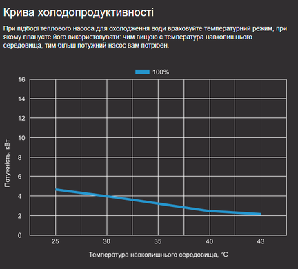 Aquaviva Superior Split 9 (9,03 кВт) тепловий інверторний насос для басейну до 40 м&sup3; 28932 фото