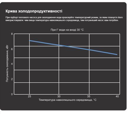 Aquajoy A 6 ON/OFF (6,3 кВт) тепловий насос для басейну до 25 м&sup3; 41480 фото