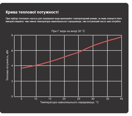 Aquajoy A 6 ON/OFF (6,3 кВт) тепловий насос для басейну до 25 м&sup3; 41480 фото