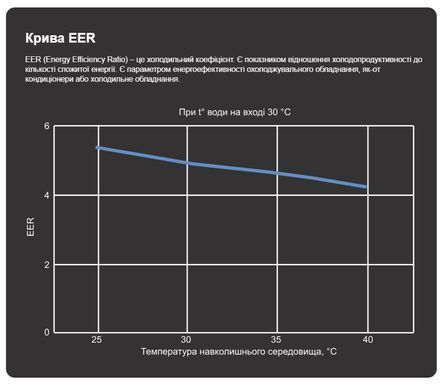 Aquajoy A 6 ON/OFF (6,3 кВт) тепловий насос для басейну до 25 м&sup3; 41480 фото