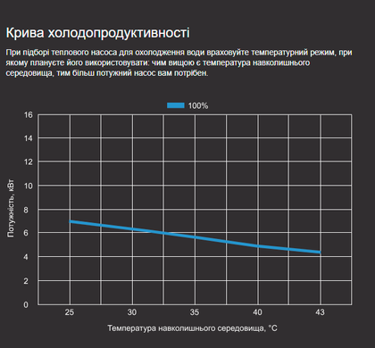 Aquaviva Superior Split 12 (12,02 кВт) тепловой инверторный насос для бассейна до 60 м&sup3; 28933 фото