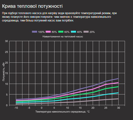 Aquaviva Superior Split 12 (12,02 кВт) тепловой инверторный насос для бассейна до 60 м&sup3; 28933 фото