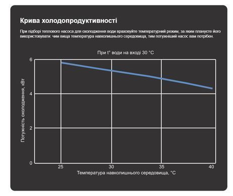 Aquajoy A 9 ON/OFF (9,5 кВт) тепловий насос для басейну до 40 м&sup3; 41481 фото