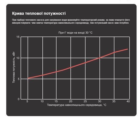 Aquajoy A 9 ON/OFF (9,5 кВт) тепловий насос для басейну до 40 м&sup3; 41481 фото