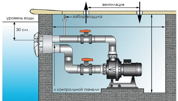 Emaux EM0055 AFS40 протитечія для басейну (75 м³/год, 380В) під бетон / лайнер 11946 фото