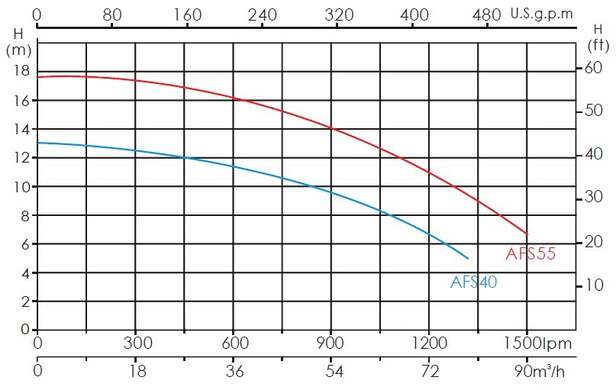 Emaux EM0055 AFS40 протитечія для басейну (75 м³/год, 380В) під бетон / лайнер 11946 фото