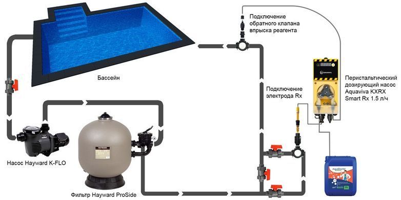 Aquaviva KXRX Smart Rx (1,5 л/ч) перистальтический насос-дозатор для бассейна 20104del фото