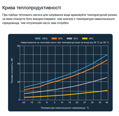 Aquajoy Model A Vertical 35T (35,85 кВт) тепловой инверторный насос для бассейна до 125 м&sup3; 41484 фото