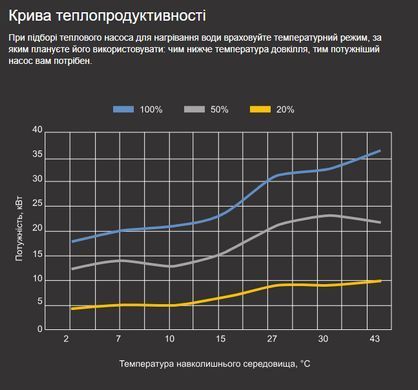 Aquajoy Optimus 30T (31,2 кВт) тепловой инверторный насос для бассейна до 150 м&sup3; 264453 фото
