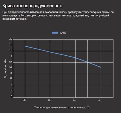 Aquajoy Optimus 30T (31,2 кВт) тепловой инверторный насос для бассейна до 150 м&sup3; 264453 фото