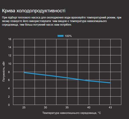 Aquaviva Superior Split 15 (15,25 кВт) тепловой инверторный насос для бассейна до 70 м&sup3; 28934 фото