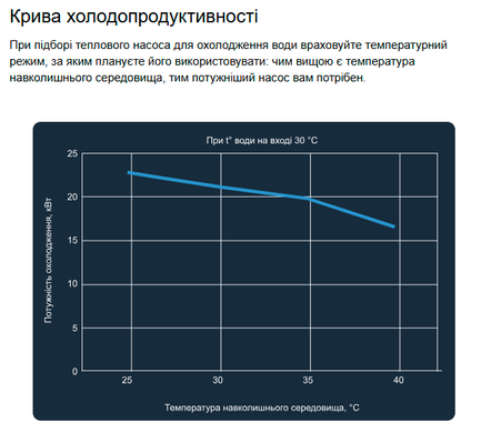 Aquajoy Model A Vertical 35T (35,85 кВт) тепловой инверторный насос для бассейна до 125 м&sup3; 41484 фото