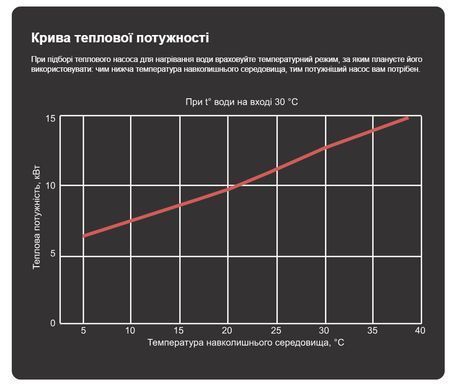 Aquajoy Model A 12 ON/OFF (12,8 кВт) тепловой насос для бассейна до 55 м&sup3; 41482 фото
