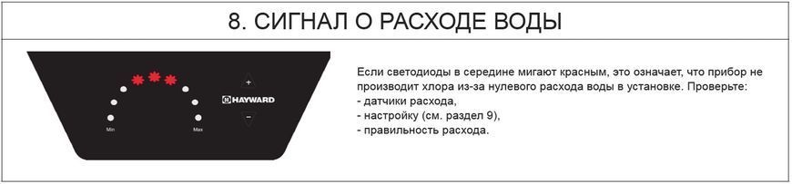 Hayward AquaRite Basic Flo (16 г/год) хлоргенератор для басейну 22113 фото