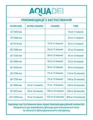 Стеклянный фильтрующий элемент AquaDei, фракция 0.5&ndash;1.0 мм (10 кг) A72357 фото