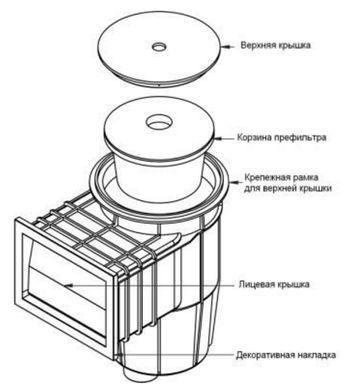 Hayward Standard SKS скиммер для бассейна, под бетон 060110100000 фото