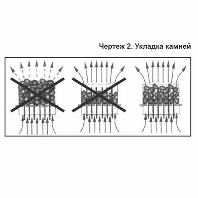 Amazon SAM-B12 (12 кВт) електрокам'янка для сауни, виносний пульт CON6 1469 фото