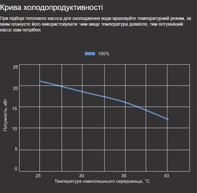 Aquajoy Optimus 35T (35,4 кВт) тепловой инверторный насос для бассейна до 170 м&sup3; 37367 фото