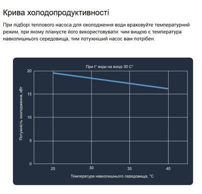 Aquaviva Model Vertical 35T (34,8 кВт) тепловий інверторний насос для басейну до 160 м&sup3; 28766 фото