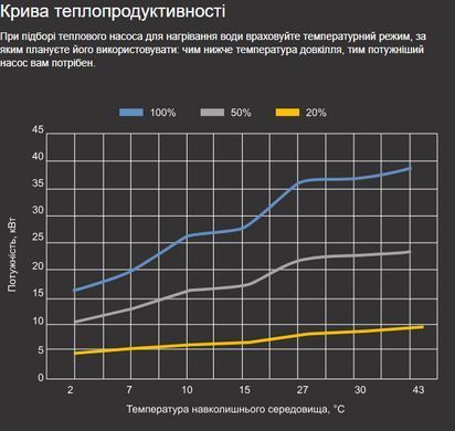 Aquajoy Optimus 35T (35,4 кВт) тепловой инверторный насос для бассейна до 170 м&sup3; 37367 фото