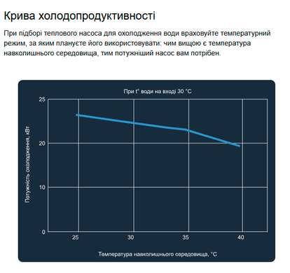 Aquajoy Model A Vertical 41T (41,12 кВт) тепловой инверторный насос для бассейна до 180 м&sup3; 41485 фото