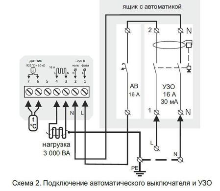 Terneo Pro терморегулятор программируемый pro фото