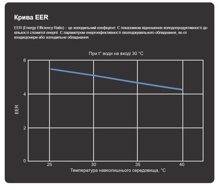 Aquajoy Model A 16 ON/OFF (16,8 кВт) тепловий насос для басейну до 65 м&sup3; 41483 фото