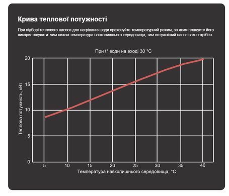 Aquajoy Model A 16 ON/OFF (16,8 кВт) тепловий насос для басейну до 65 м&sup3; 41483 фото