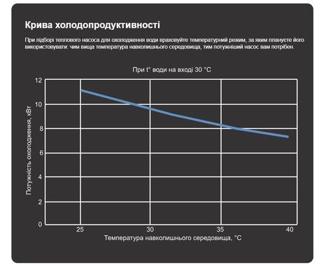 Aquajoy Model A 16 ON/OFF (16,8 кВт) тепловий насос для басейну до 65 м&sup3; 41483 фото