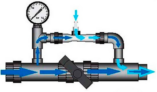 Filtreau UV-C Ozone (80 Вт) ультрафиолетовая установка с озонатором UVO0001 фото