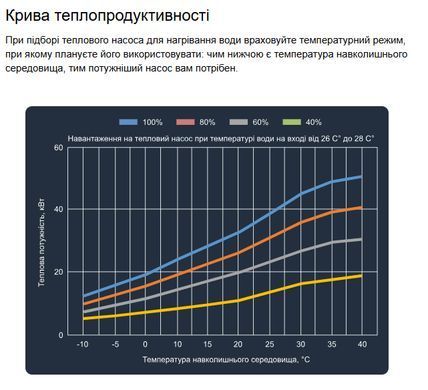 Aquaviva Model Vertical 41T (39,67 кВт) тепловий інверторний насос для басейну до 180 м&sup3; 28767 фото